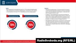 «Вынік», які расьпісалі крамлёўскія піяршчыкі для так званага «рэфэрэндуму» на захопленай Харкаўшчыне