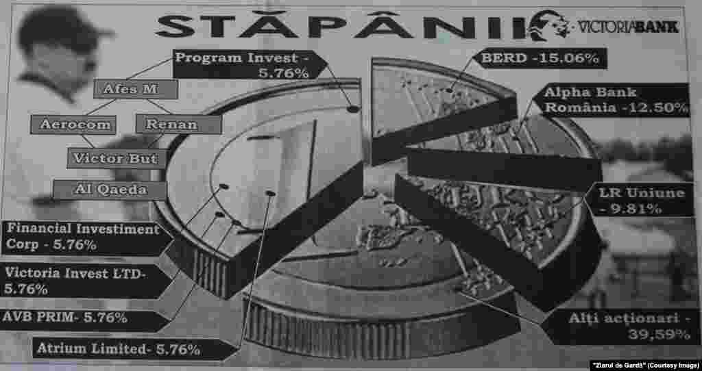 &quot;Ziarul de Gardă&quot;, 9 februarie 2006, acţionarii Victoriabank