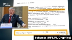 У 2011 році продати пакет військового майна запропонував міністр оборони Михайло Єжель