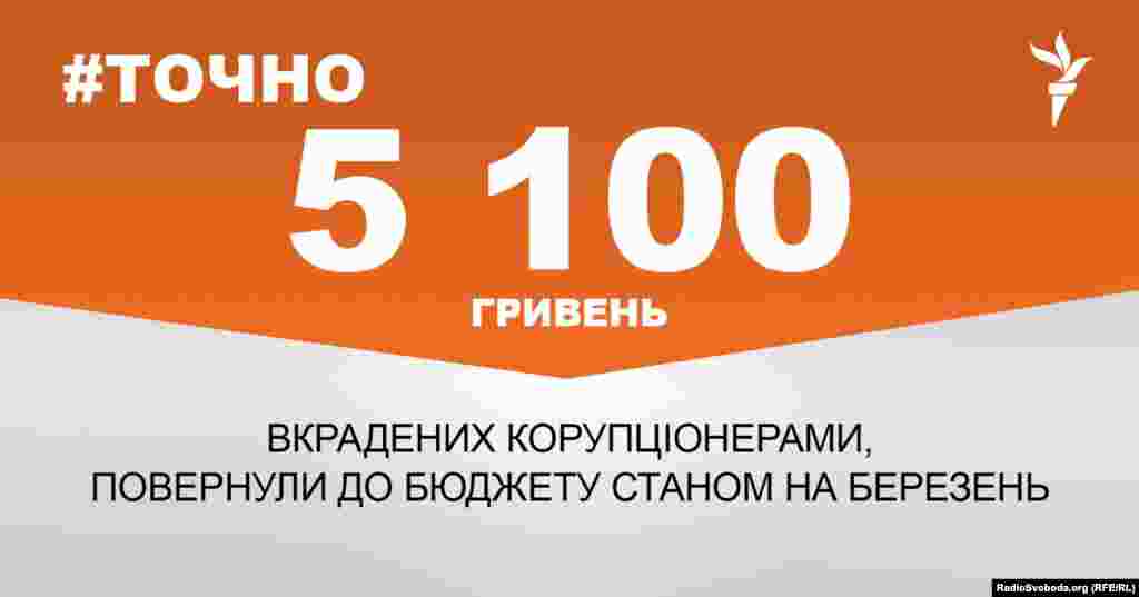 ДЖЕРЕЛО ІНФОРМАЦІЇ Сторінка проекту Радіо Свобода&nbsp;#Точно