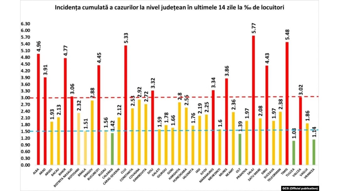 Incidența cumulativă la 14 zile