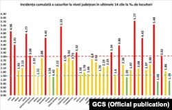 Incidența cumulativă la 14 zile