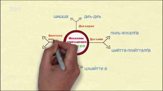 Нохчийн грамматика 3 минотехь (Терахьдош II дакъа)