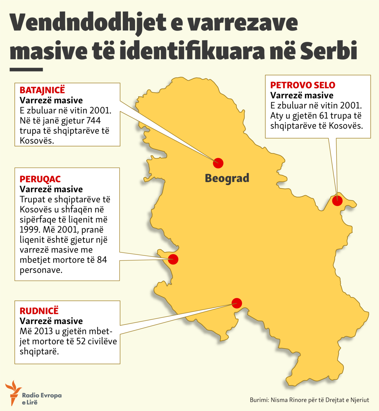 Kosovo: Info graphic - Massive graves identified in Serbia