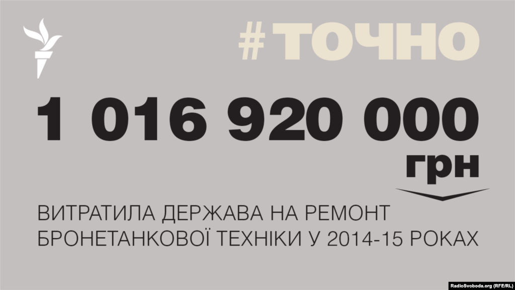 ДЖЕРЕЛО ІНФОРМАЦІЇ Сторінка проекту Радіо Свобода&nbsp;#Точно