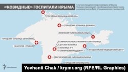 Ковідні госпіталі Криму