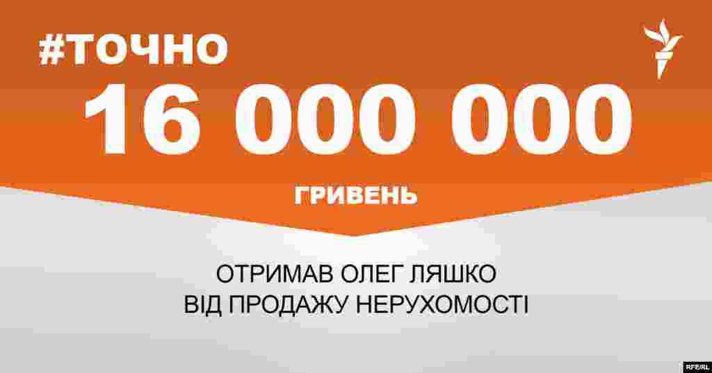 ДЖЕРЕЛО ІНФОРМАЦІЇ Сторінка проекту Радіо Свобода&nbsp;#Точно