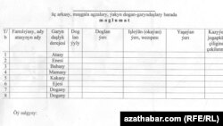 Garyndaşlar barada maglumat bermek üçin anketa, Türkmenistan.