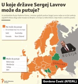 Where Lavrov can travel due to ban