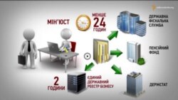 Малий бізнес і молодь