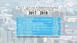 Азия: Рахмон призвал делиться, Исаков снова на допросе в ГКНБ