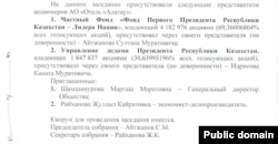 Белдибидеги Rixos мейманканасынын ээлеринин бири катары чыккан «Отель «Алатау» АК акционерлери тууралуу документтин скриншоту. Булагы — gr5.gosreestr.kz.