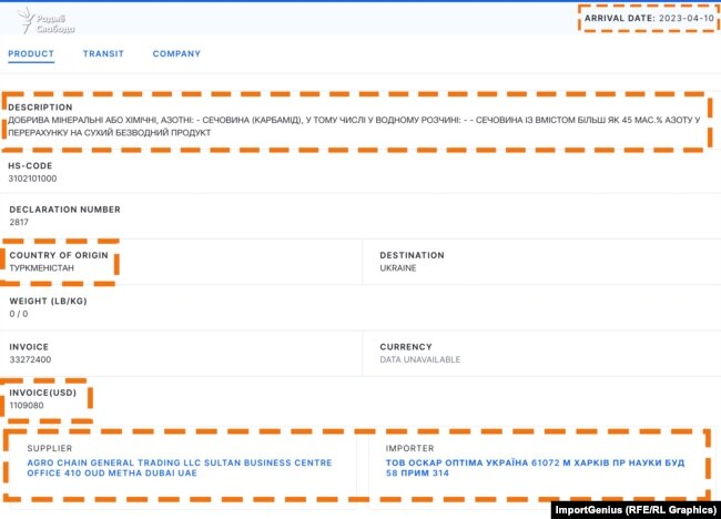 Скрыншот з сэрвісу ImportGenius, які паказвае пастаўку ва Ўкраіну мінэральных угнаеньняў нібыта з Туркмэністану дубайскай кампаніяй