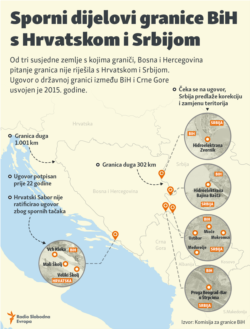 Bosnia and Herzegovina, Border issues, infographic, 2021