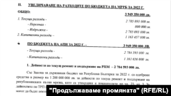  Писмото е от 6 юни 2022 година до вицепремиера Асен Василев 