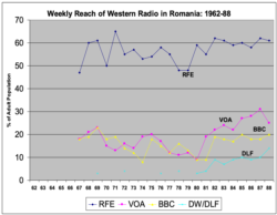 Source: Data from the RFE/RL East European Audience and Opinion Research traveler surveys, as published in Cold War Broadcasting: Impact on the Soviet Union and Eastern Europe: A Collection of Studies and Documents (CEU Press, 2010) co-edited by A Ross Johnson and R. Eugene Parta, pp. 142-144.