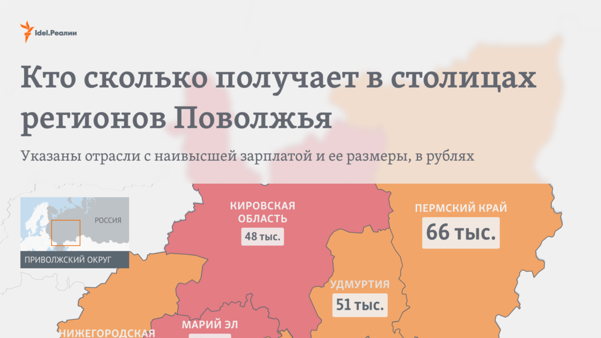 Мегафон поволжье какие регионы входят