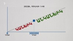 Գործարքների անկանխիկ տարբերակին անցնելուց առաջ, ըստ տնտեսվարողների, տեխնիկական խնդիրներն էր պետք լուծել