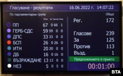 Резултатите от гласуването на искането за предсрочно освобождаване на Никола Минчев като председател на парламента