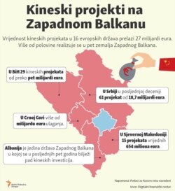 Infographic- Chinese project in the Western Balkan