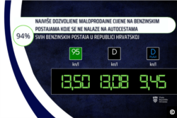 Cijene goriva u Hrvatskoj