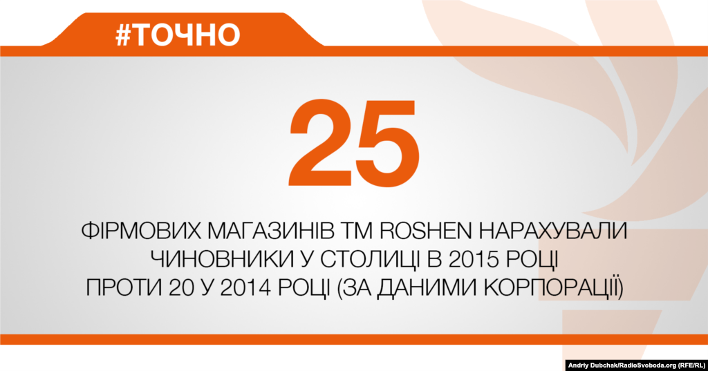 ДЖЕРЕЛО ІНФОРМАЦІЇ Сторінка проекту Радіо Свобода&nbsp;#Точно