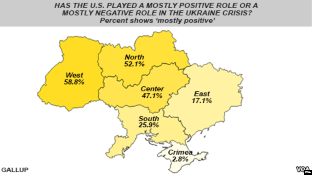 Gallup Poll on Ukraine