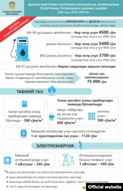 Инфографика Адлия вазирлигининг Телеграм каналидан олинди.