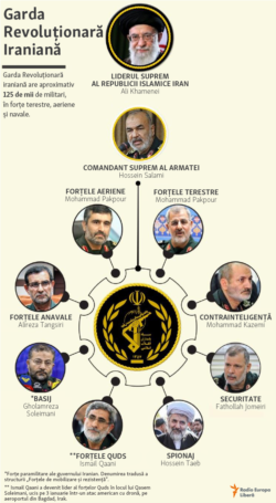 Garda revoluționară iraniană