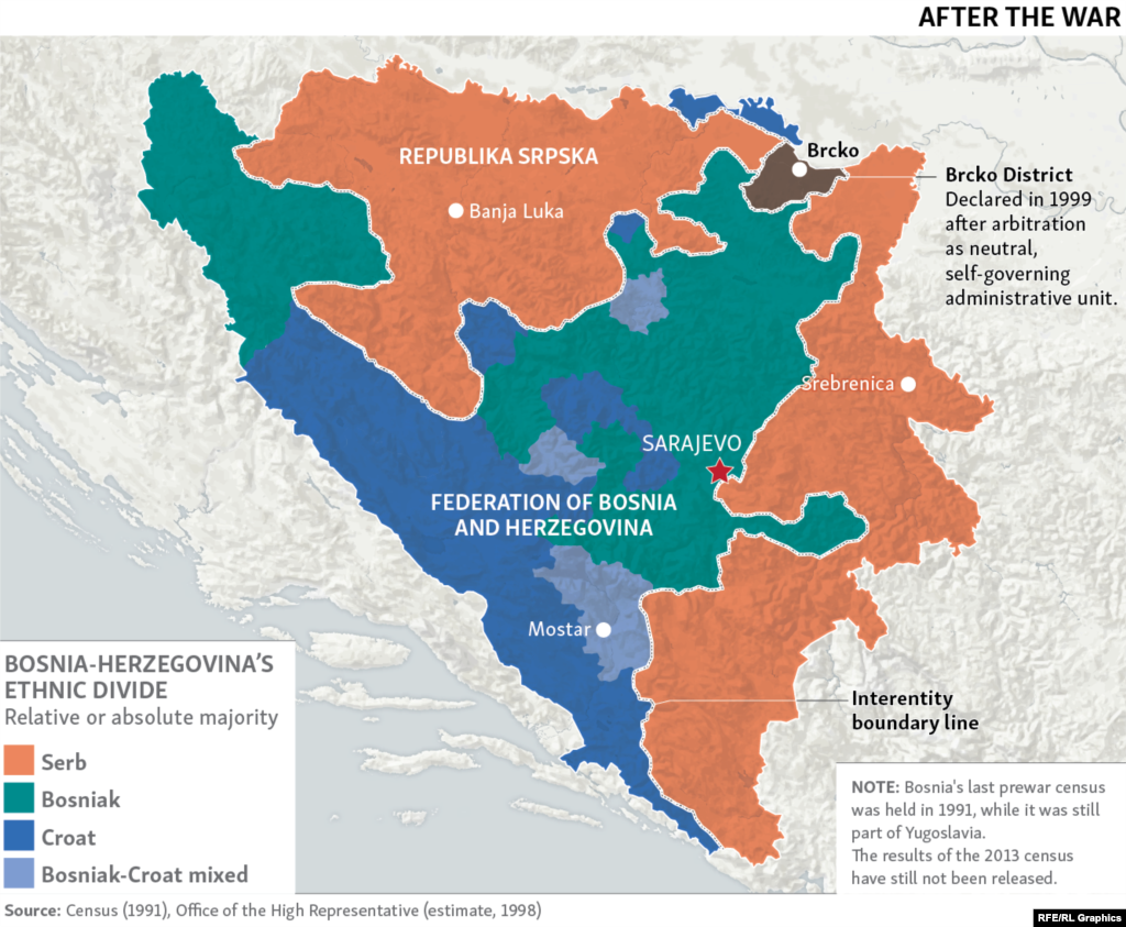 Bosnia’s Ethnic Divisions, Before And After Dayton