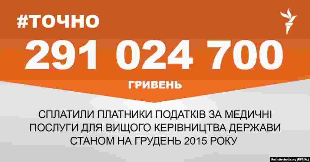 ДЖЕРЕЛО ІНФОРМАЦІЇ Сторінка проекту Радіо Свобода&nbsp;#Точно