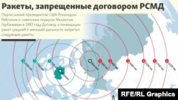 Фрагмент инфографики о ракетах, запрещенных договором РСМД.