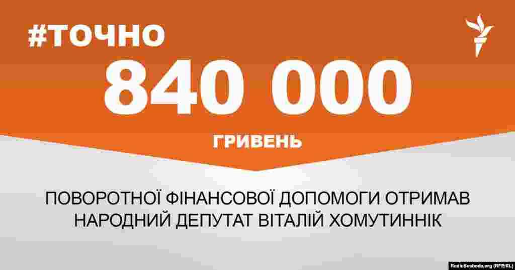 ДЖЕРЕЛО ІНФОРМАЦІЇ Сторінка проекту Радіо Свобода&nbsp;#Точно