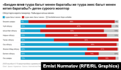 «Биздин өлкө туура багыт менен баратабы же туура эмес багыт менен кетип баратабы?» деген суроого жооптор. IRI уюмунун сурамжылоосу.