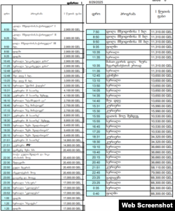 პოლიტიკური რეკლამის ფასი „რუსთავი 2“-ზე: შარშან და წელს.