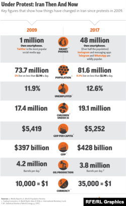 infographic - Iran then and now