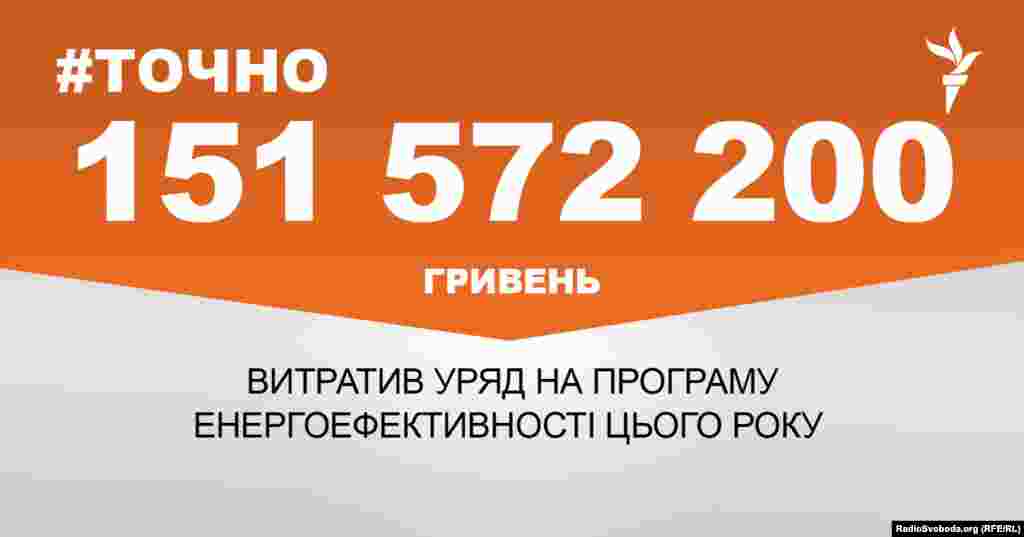 ДЖЕРЕЛО ІНФОРМАЦІЇ Сторінка проекту Радіо Свобода&nbsp;#Точно