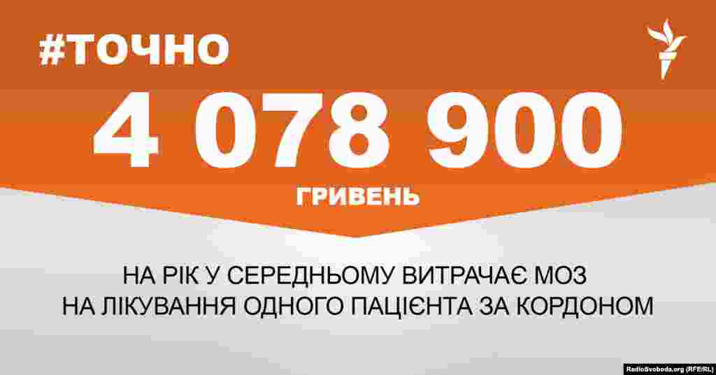 ДЖЕРЕЛО ІНФОРМАЦІЇ Сторінка проекту Радіо Свобода&nbsp;#Точно