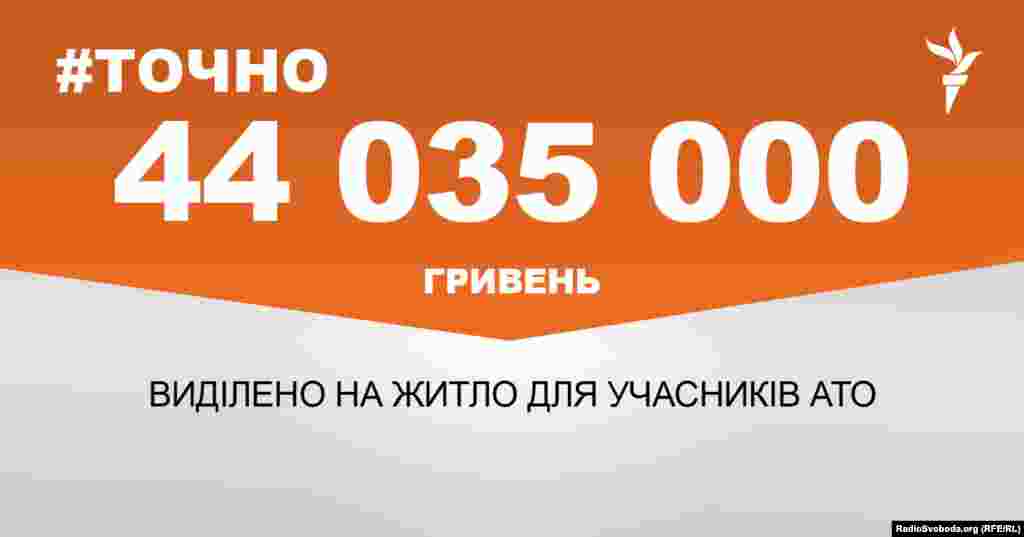 ДЖЕРЕЛО ІНФОРМАЦІЇ Сторінка проекту Радіо Свобода&nbsp;#Точно