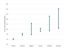 Опублікований «Нафтогазом» графік тарифів на транзит газу в різних країнах Європи