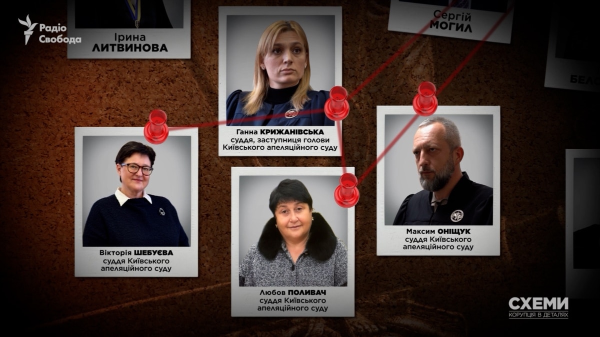 «Схеми» поіменно назвали суддів, чиїй кар’єрі сприяв Портнов та пов’язані з ним посадовці