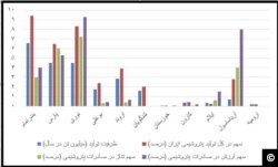 منبع: شرکت ملی پتروشیمی