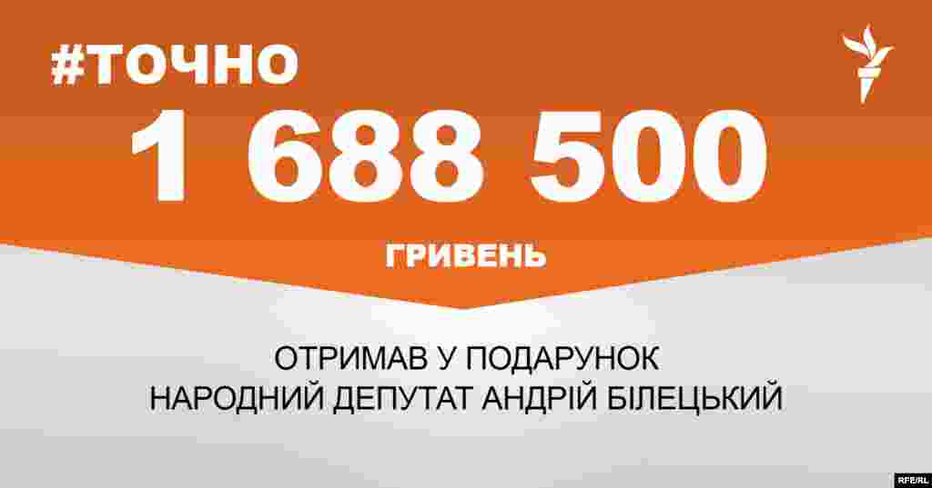 ДЖЕРЕЛО ІНФОРМАЦІЇ Сторінка проекту Радіо Свобода&nbsp;#Точно