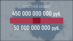 Подмосковье против губернатора: почему города требуют от властей оставить их в покое