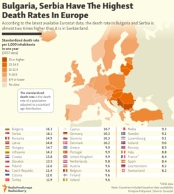 INFOGRAPHIC: Bulgaria, Serbia Have The Highest Death Rates In Europe