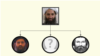 Infograhics: How The Taliban&#39;s Leadership Is Structured? (Albanian site) 
