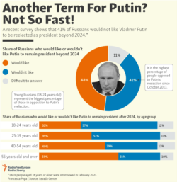 Infographic - Another Term For Putin? Not So Fast!