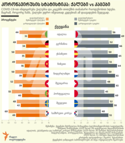 Georgia -- COVID by gender