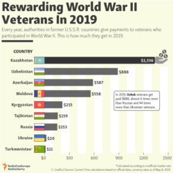 infographic - Payments to veterans
