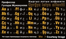 Анкара университетинин профессору Гүлзура Жумакунова сунуштаган “Инарип” аттуу жаңы кыргыз латын алфавитинин жадыбалы. 2021-жылдын 3-марты.